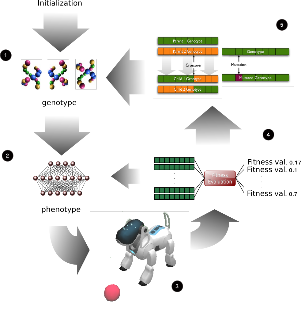 different applications of the DAIR architecture